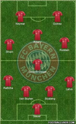 FC Bayern München Formation 2012