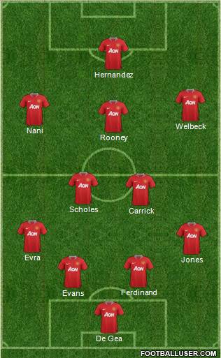 Manchester United Formation 2012