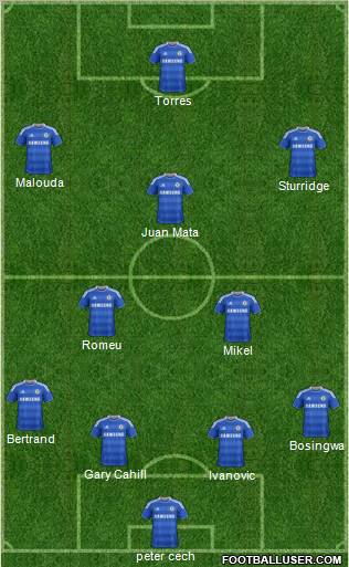 Chelsea Formation 2012