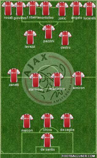 AFC Ajax Formation 2012
