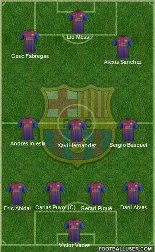 F.C. Barcelona Formation 2012