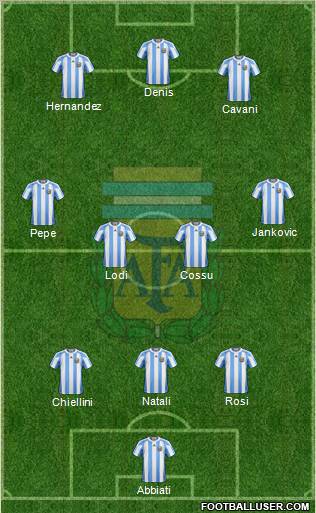 Argentina Formation 2012