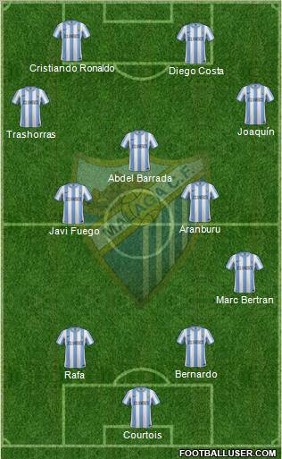 Málaga C.F., S.A.D. Formation 2012