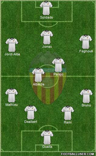 Valencia C.F., S.A.D. Formation 2012