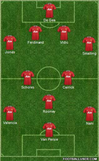 Manchester United Formation 2012