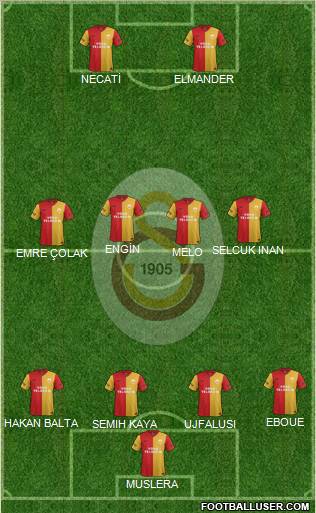 Galatasaray SK Formation 2012