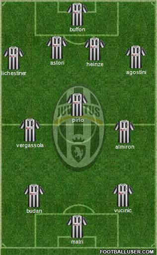 Juventus Formation 2012