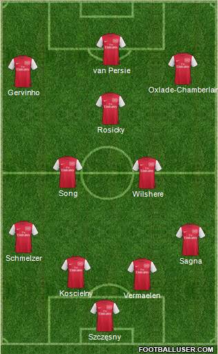 Arsenal Formation 2012