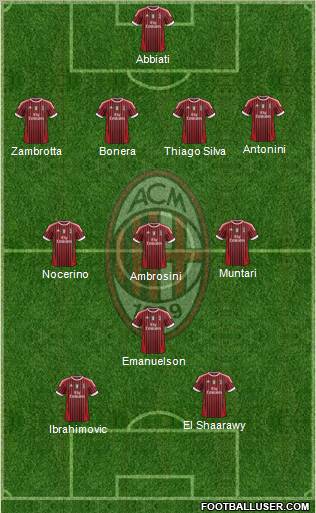 A.C. Milan Formation 2012