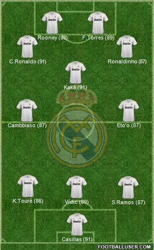 Real Madrid C.F. Formation 2012