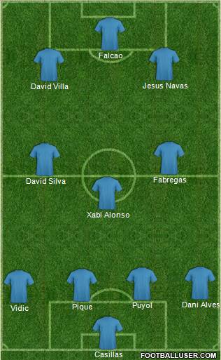 Dream Team Formation 2012