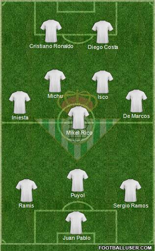 Real Betis B., S.A.D. Formation 2012