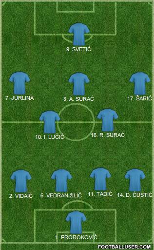 Dream Team Formation 2012