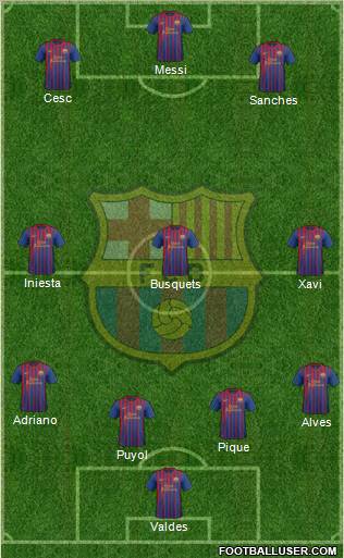 F.C. Barcelona Formation 2012