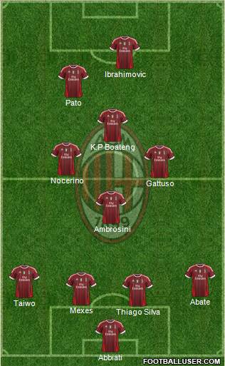 A.C. Milan Formation 2012