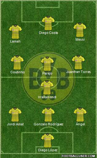 Borussia Dortmund Formation 2012