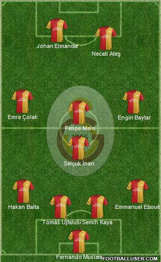 Galatasaray SK Formation 2012