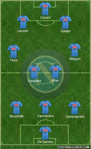Napoli Formation 2012