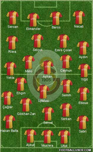Galatasaray SK Formation 2012