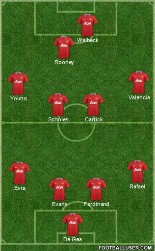 Manchester United Formation 2012