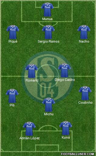 FC Schalke 04 Formation 2012