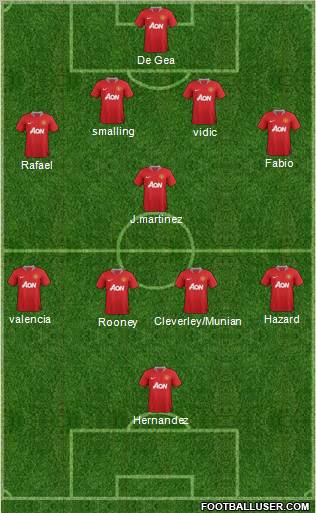 Manchester United Formation 2012