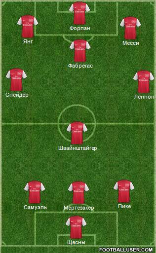 Arsenal Formation 2012