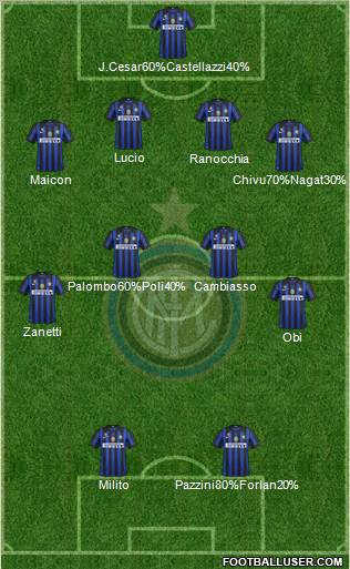 F.C. Internazionale Formation 2012