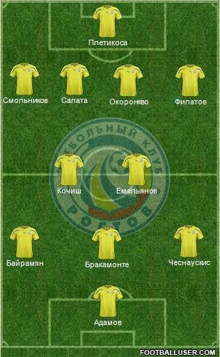 FC Rostov Formation 2012