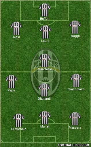 Juventus Formation 2012