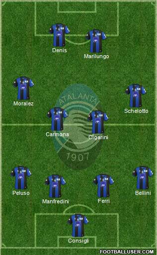 Atalanta Formation 2012