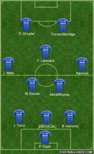 Chelsea Formation 2012
