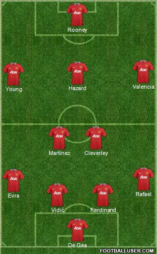 Manchester United Formation 2012