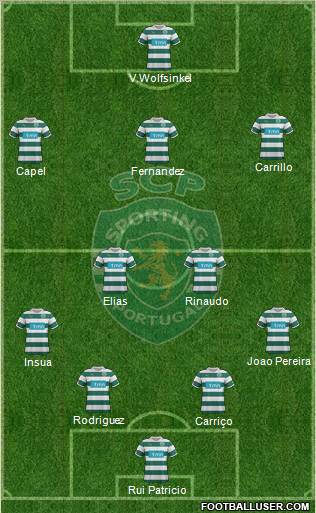 Sporting Clube de Portugal - SAD Formation 2012