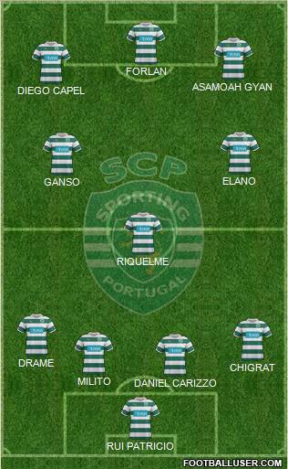 Sporting Clube de Portugal - SAD Formation 2012