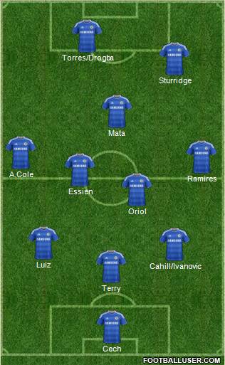 Chelsea Formation 2012