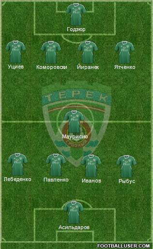 Terek Grozny Formation 2012