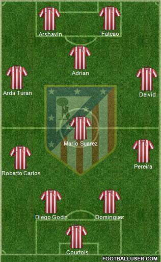 C. Atlético Madrid S.A.D. Formation 2012