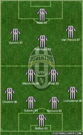Juventus Formation 2012