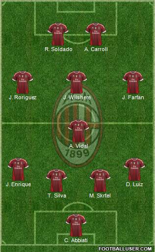 A.C. Milan Formation 2012