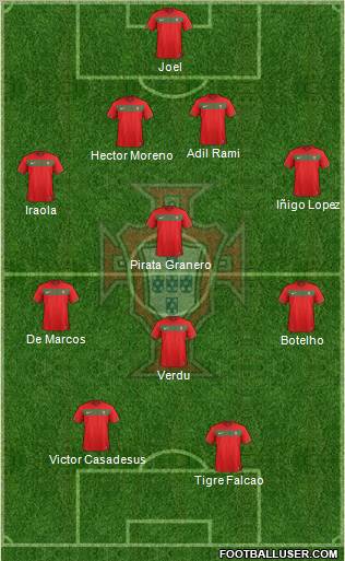 Portugal Formation 2012