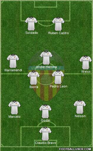 Valencia C.F., S.A.D. Formation 2012