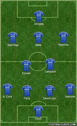 Chelsea Formation 2012