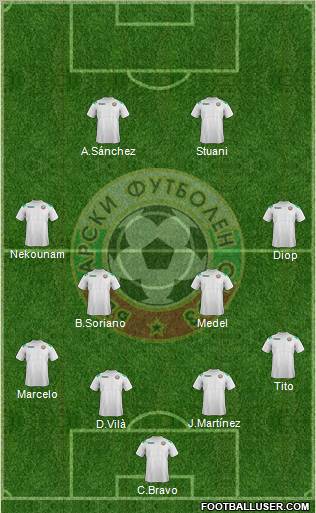 Bulgaria Formation 2012
