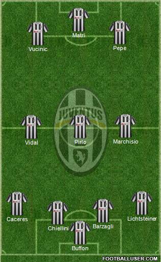 Juventus Formation 2012
