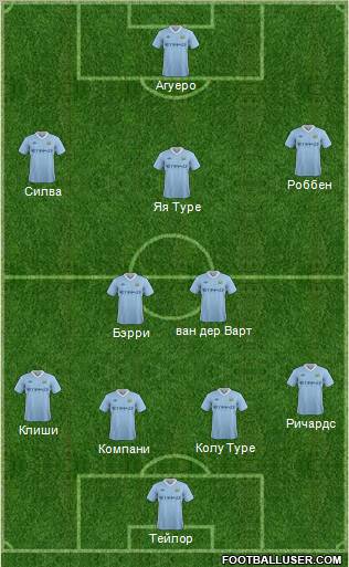 Manchester City Formation 2012