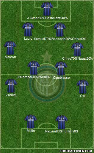 F.C. Internazionale Formation 2012