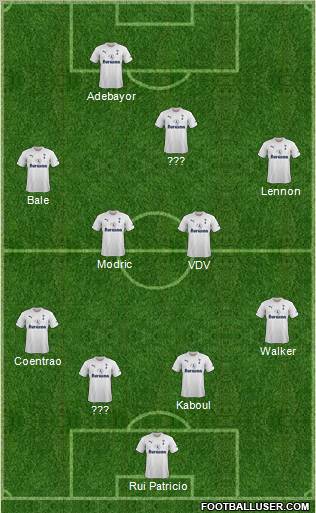Tottenham Hotspur Formation 2012