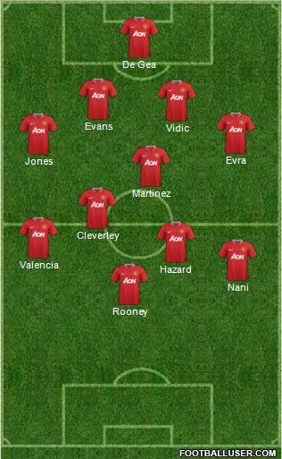 Manchester United Formation 2012