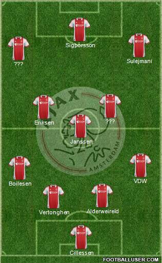 AFC Ajax Formation 2012